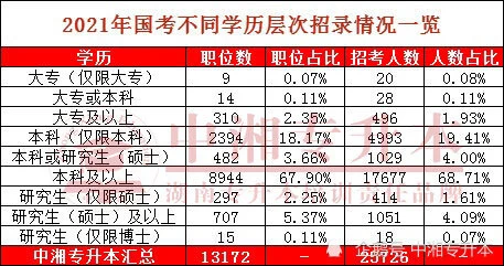 三峡大学会计专业专业硕士_邢台技师学院有专业专业_专业