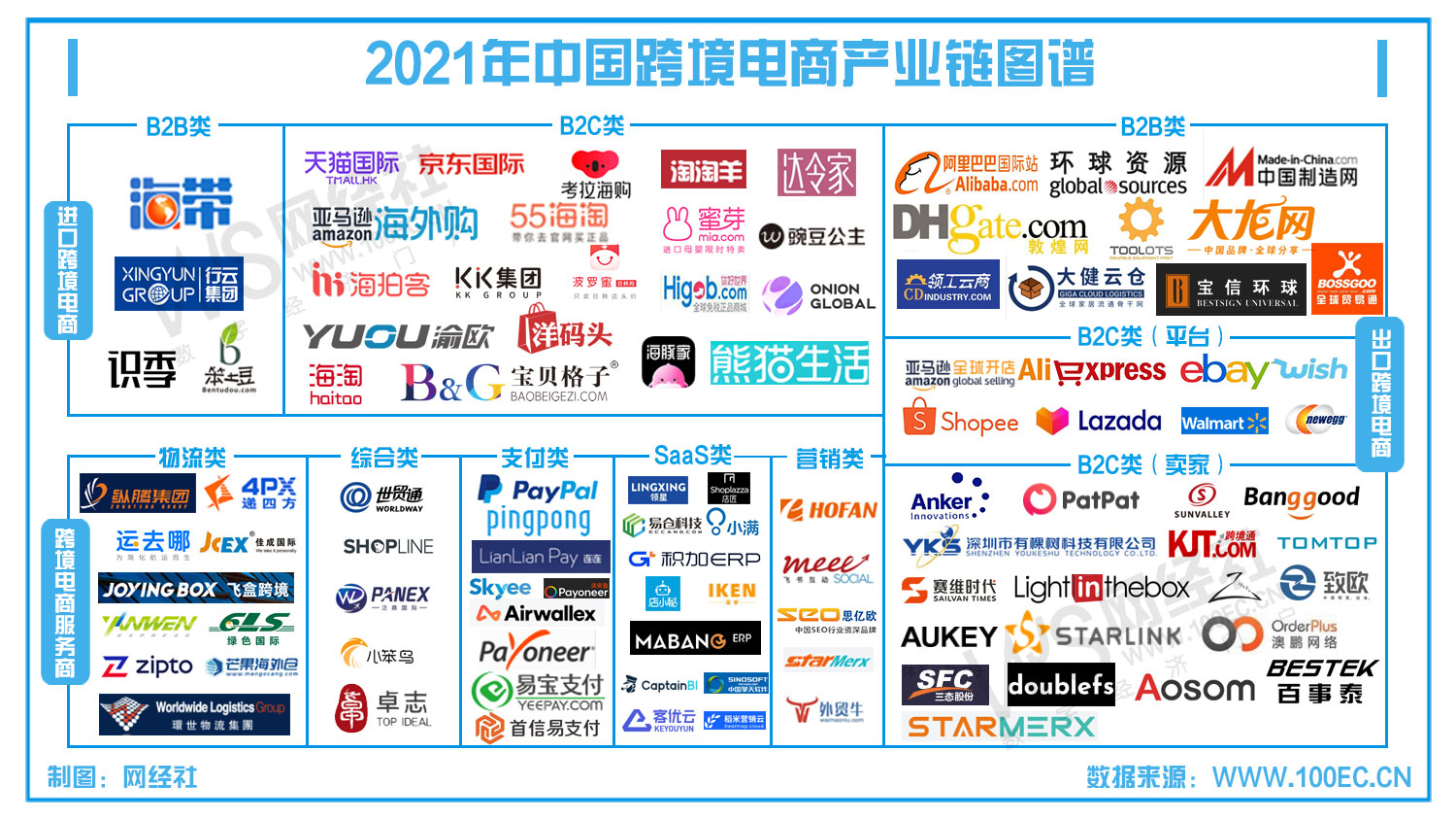 跨界电商的行业现状_跨界电商运营是做什么的_跨界电商：