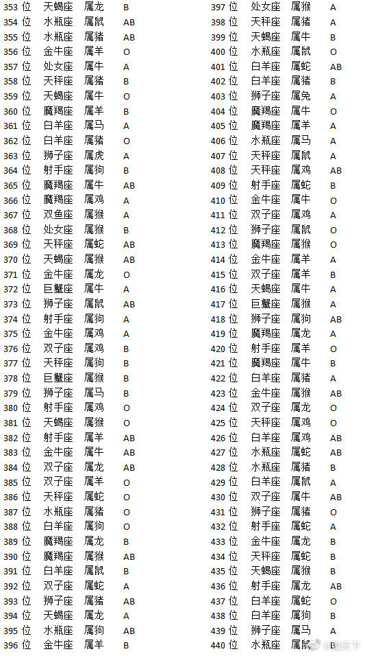 星座：_星座月份表12星座配对_星座月份表