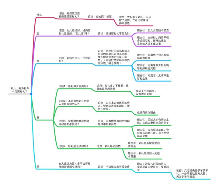 事实：_事实的英文_事实婚姻