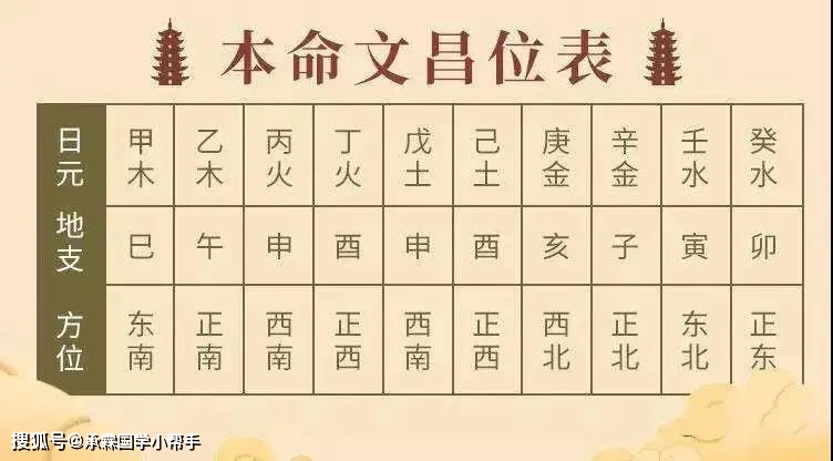 谢咏：文昌位在家里哪个位置