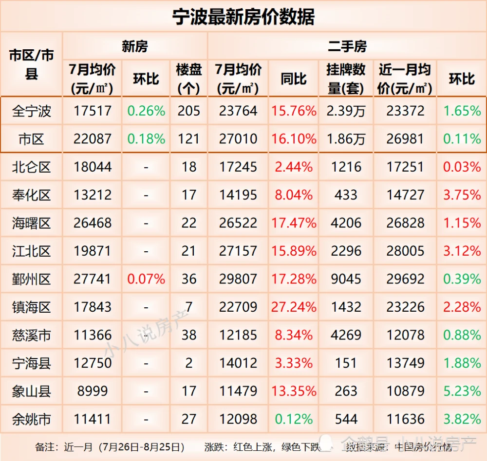浙江省最大的地级市，却很“勇”的小城
