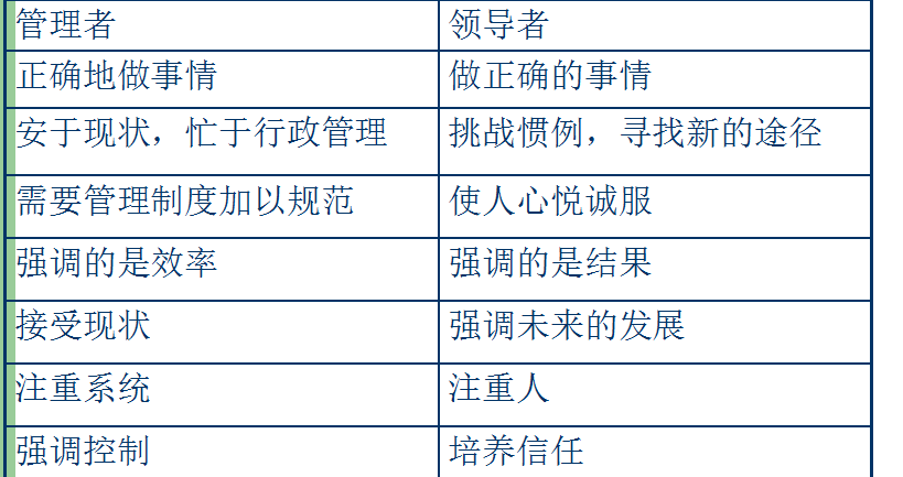 管理：_管理好员工的方法_管理：