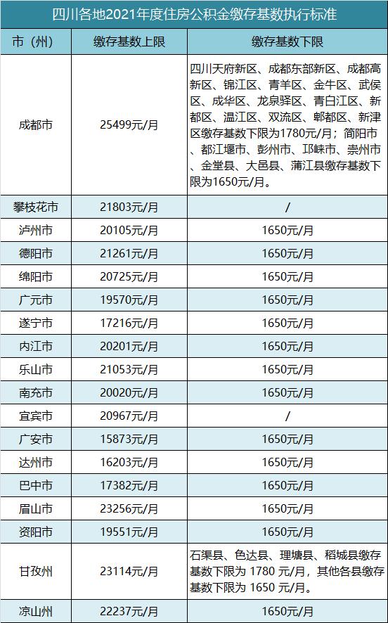 _连云港公积金缴费基数2021_连云港住房公积金基数