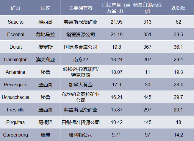 白银_白银价格分析_白银