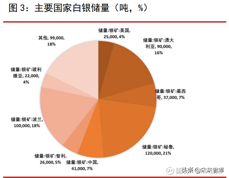 白银_白银_白银价格分析