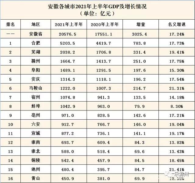地处皖东,东邻南京、西接合肥(图2) 滁州_滁州西涧_滁州天气