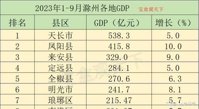 地处皖东,东邻南京、西接合肥(图3) 滁州_滁州西涧_滁州天气
