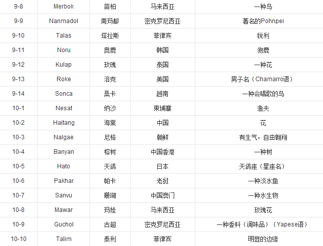 台风：_台风：_台风：