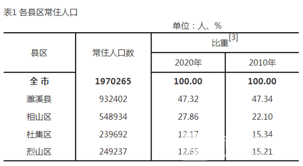 淮北_淮北市_淮北理工学院官网