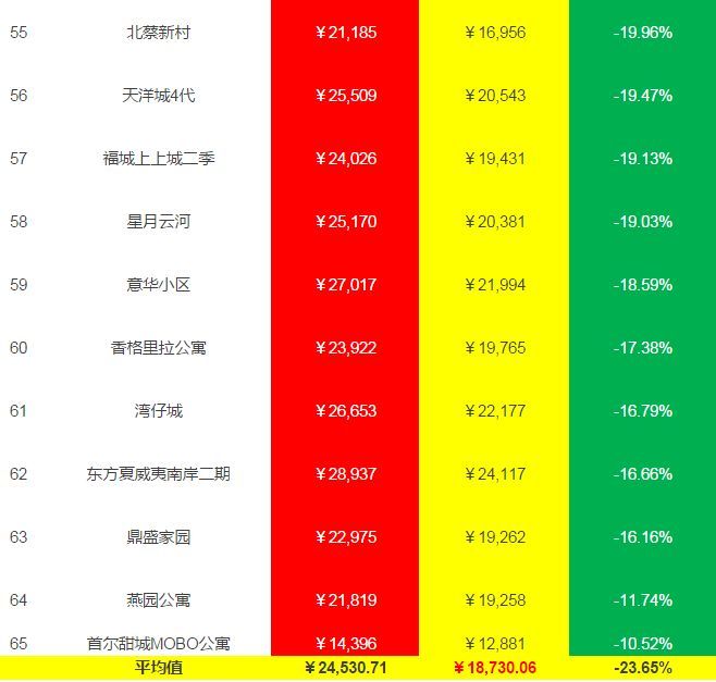 北京地图同理，谁离这几个中心区？
