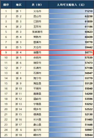 诸暨_诸暨第一悬案_诸暨怎么读