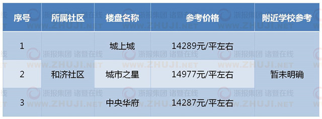 诸暨_诸暨第一悬案_诸暨怎么读