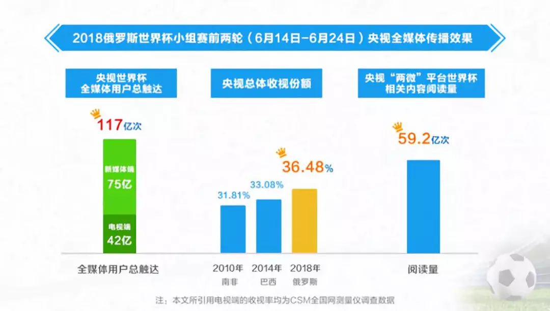 大数据时代，体育新闻可视化报道的前景更加清晰！