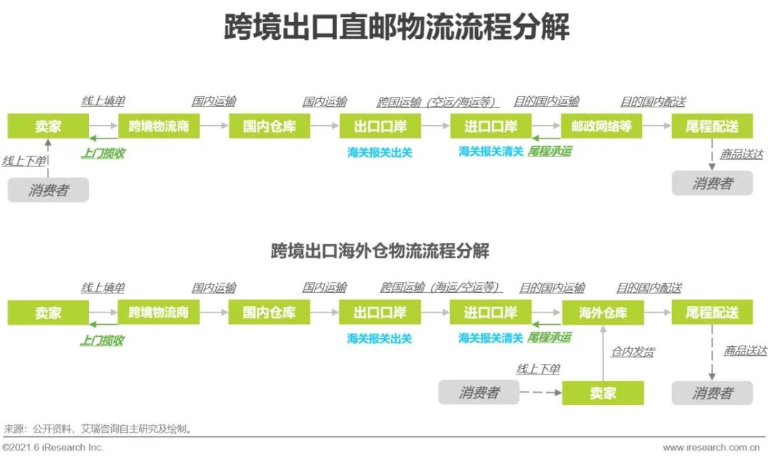 跨界电商的行业现状_跨界电商：_跨界电商三流