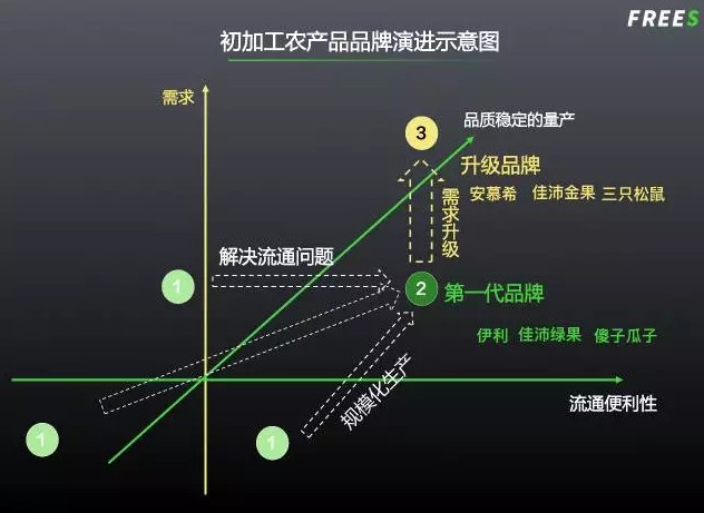 营销：_营销方案_营销策划公司