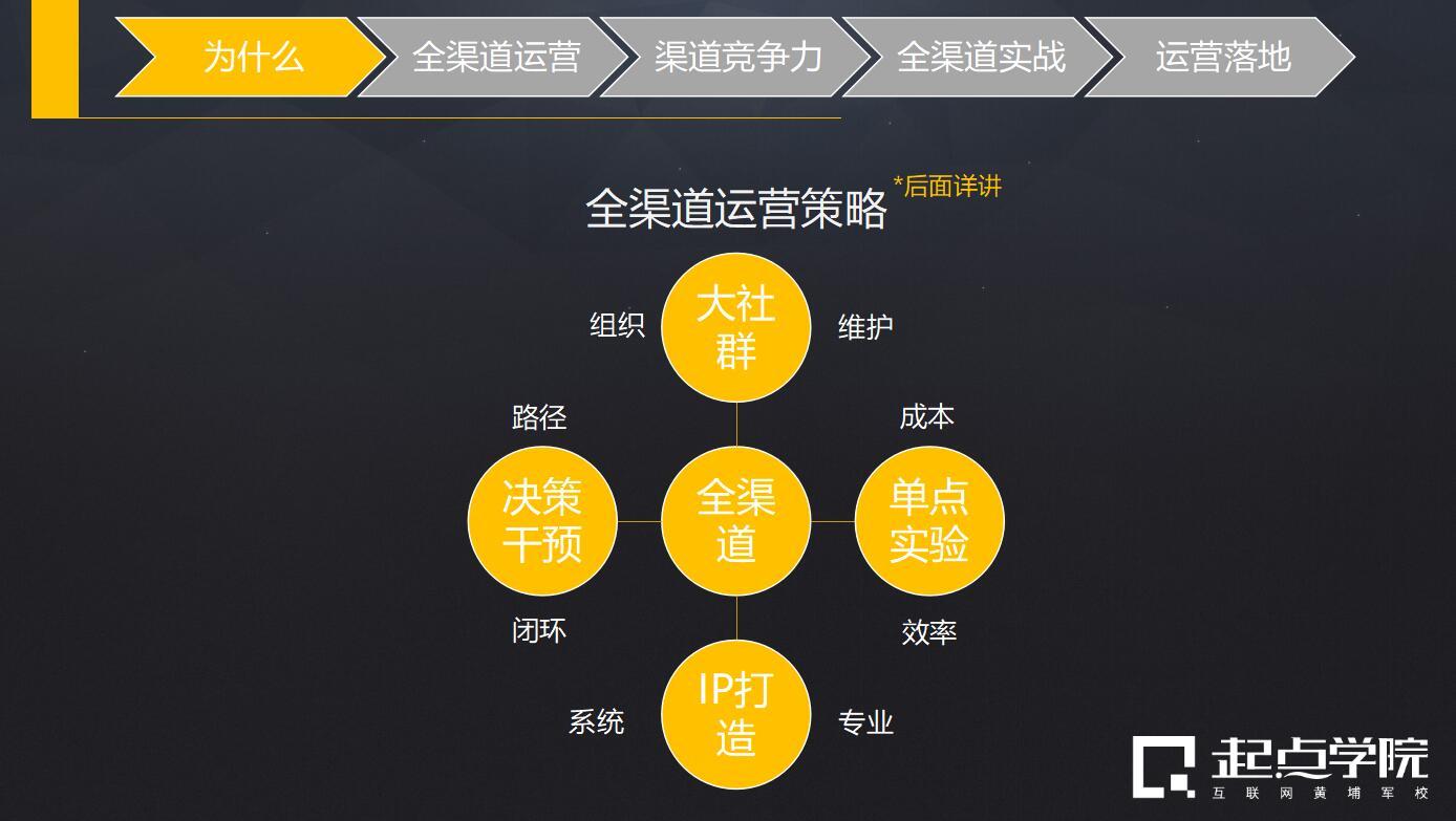 营销策划公司_营销方案_营销：