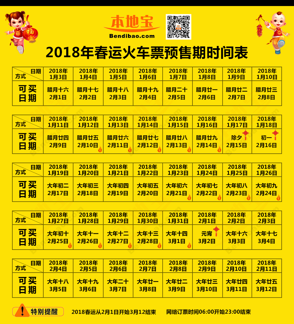 型的存储过程及使用方法——创建表结构
