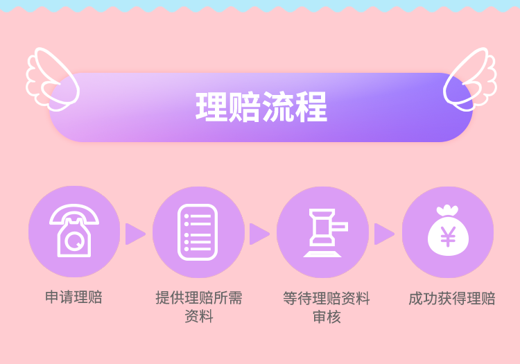 意外险_意外双修_意外：
