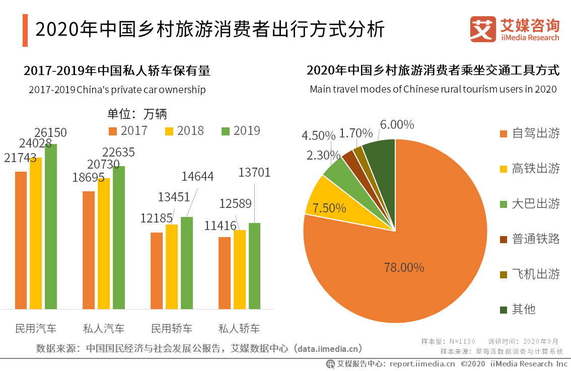 新模式线上旅游热情高涨释放新兴消费潜力