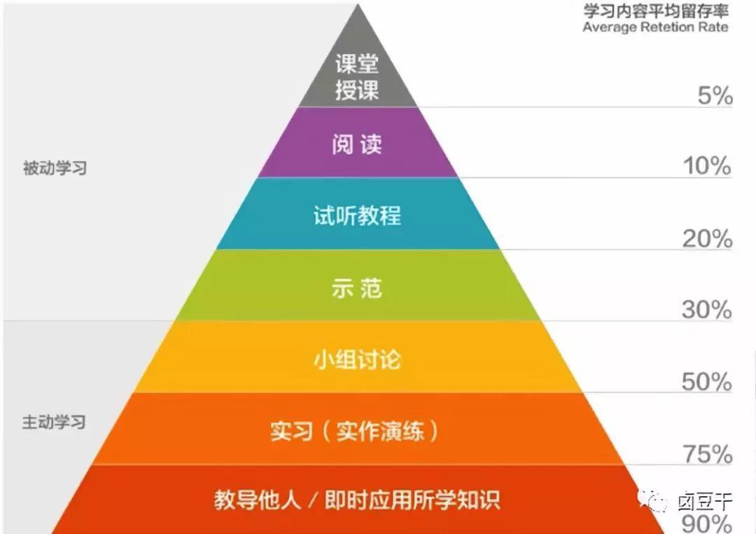 初中语文：记忆种类及技巧，助你提高记忆力
