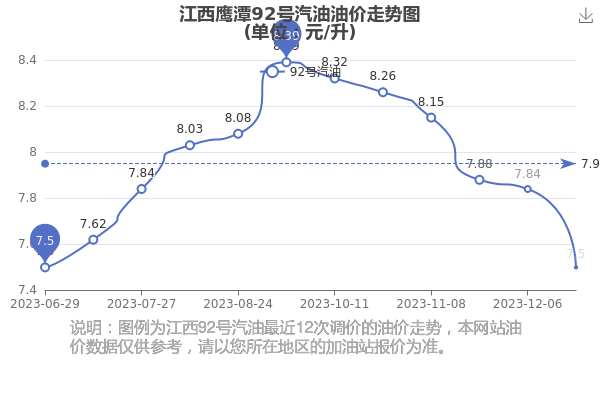2019年江西省各个地级市经济总量发生变化