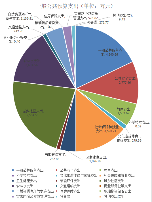 管理平台系统_管理基础知识_管理：