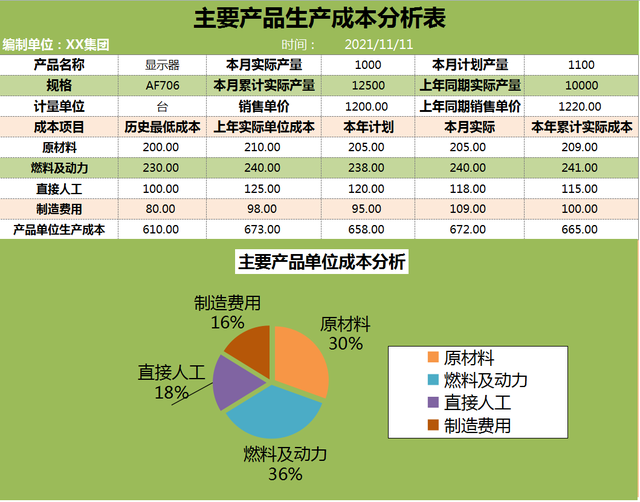 管理平台系统_管理基础知识_管理：