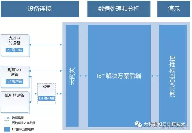 开发：_开发开发手机_敏捷开发迭代开发