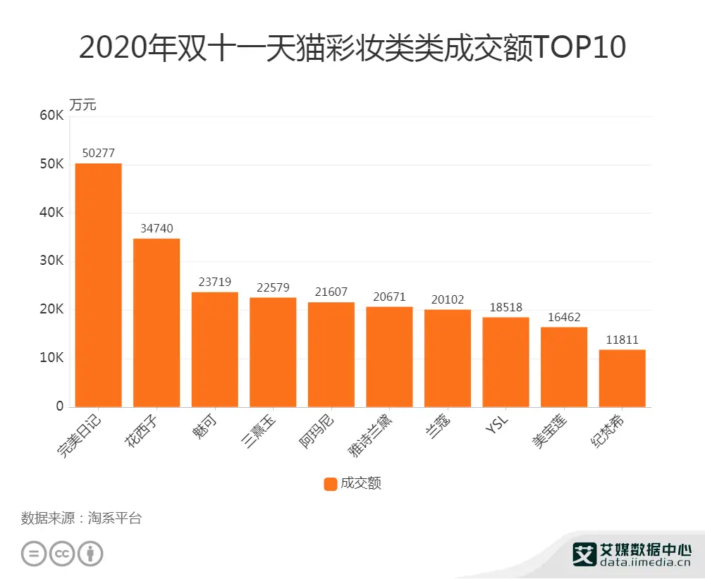 电商巨头玩转春节品牌营销_电商_电商是做什么的