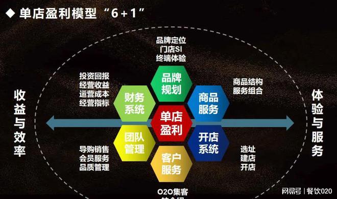 如何制定连锁的发展总体规划,即做连锁整个发展规划(图3) 连锁酒店有哪些_连锁早餐店_连锁: