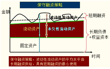 会计证怎么考_会计：_会计：
