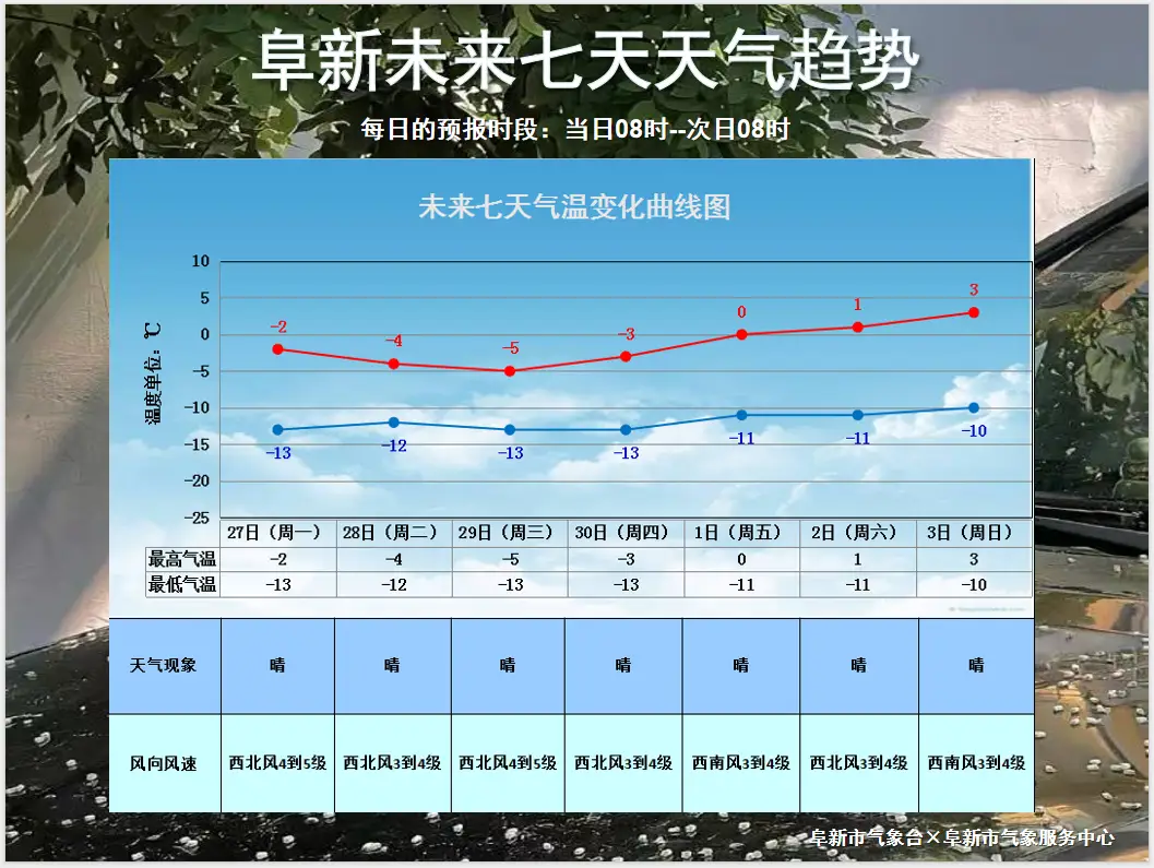 天气：_天气预报15天当地天气查询_天气预报本地