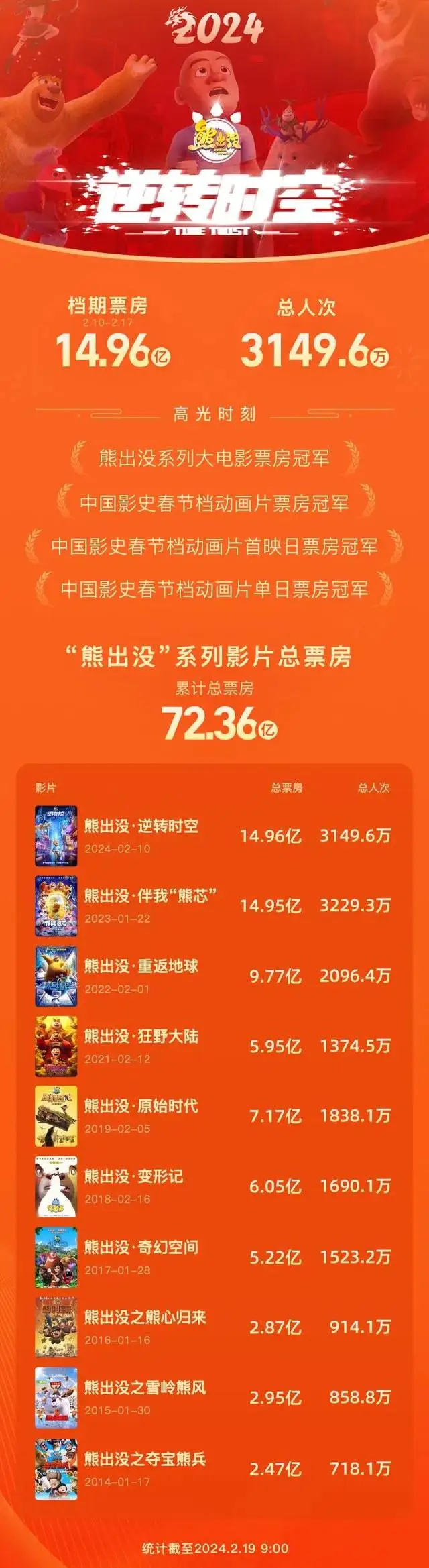 斑马消费陈碧婷吐槽电影票价太贵的人，今年好像变少了