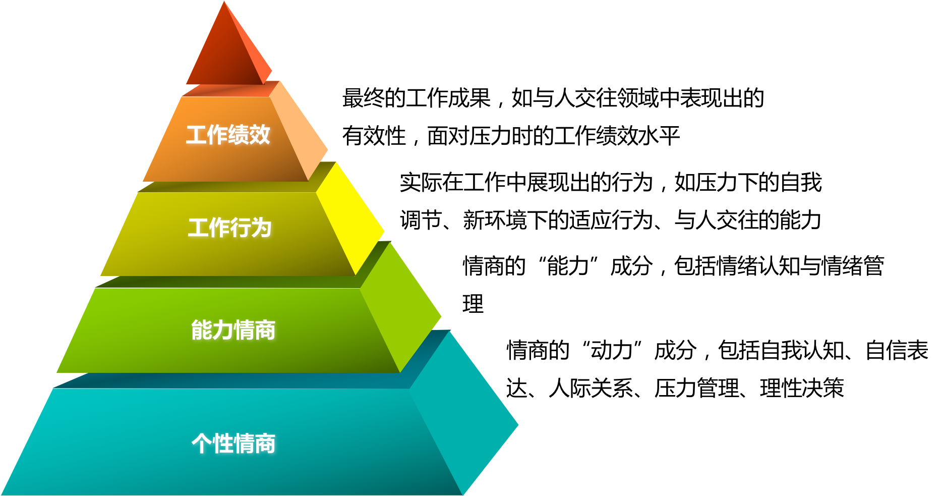 （每日一题）教师资格证《儿童心理学》