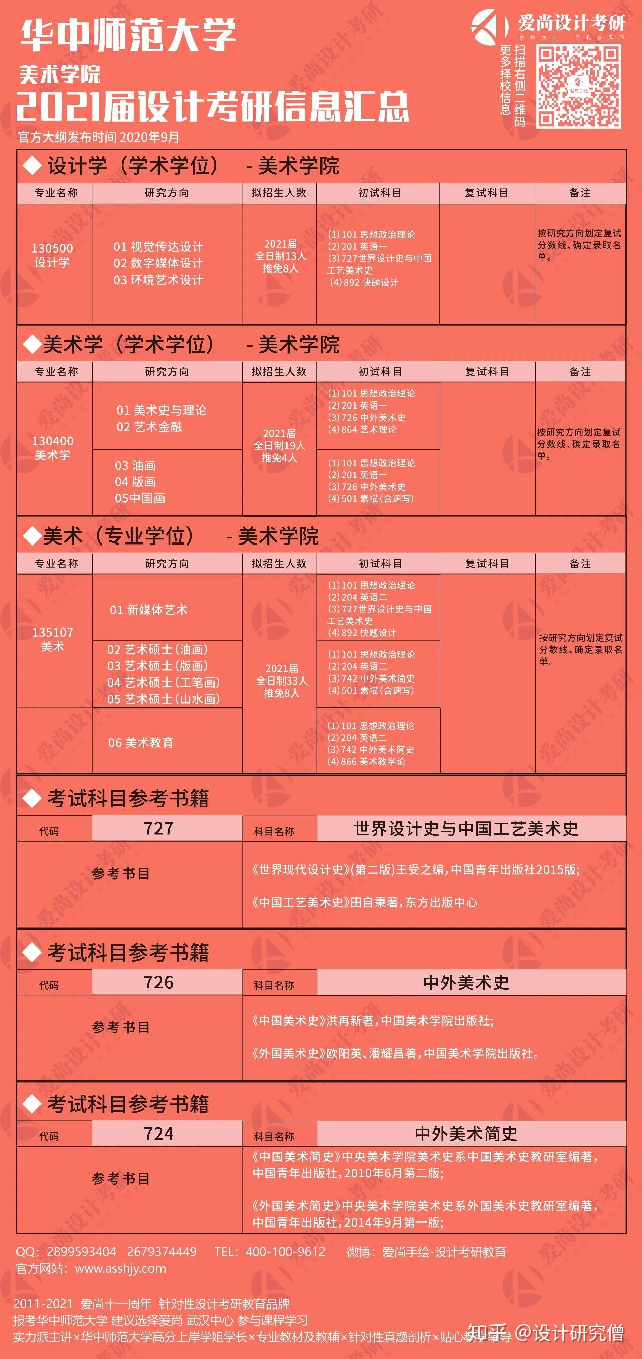 硕士：_硕士学历怎么获得_硕士研究生非全日制