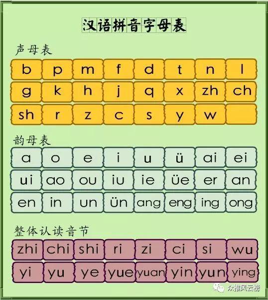 拼音声母韵母26个表_拼音：_拼音字母表26个汉语拼音跟读