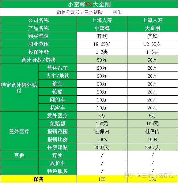 意外：_意外保险_意外怀孕了怎么办