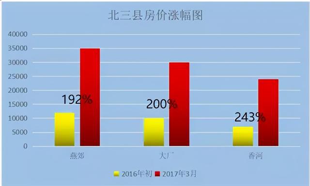 燕郊北京通勤_北京燕郊_燕郊北京地铁