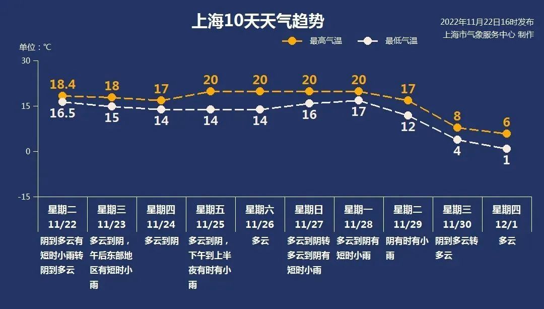 天气预报国际版_国内天气预报_天气预报国内外研究现状