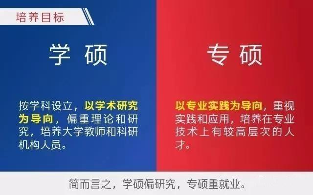 考研学术型和专业型有什么区别？哪个更好？
