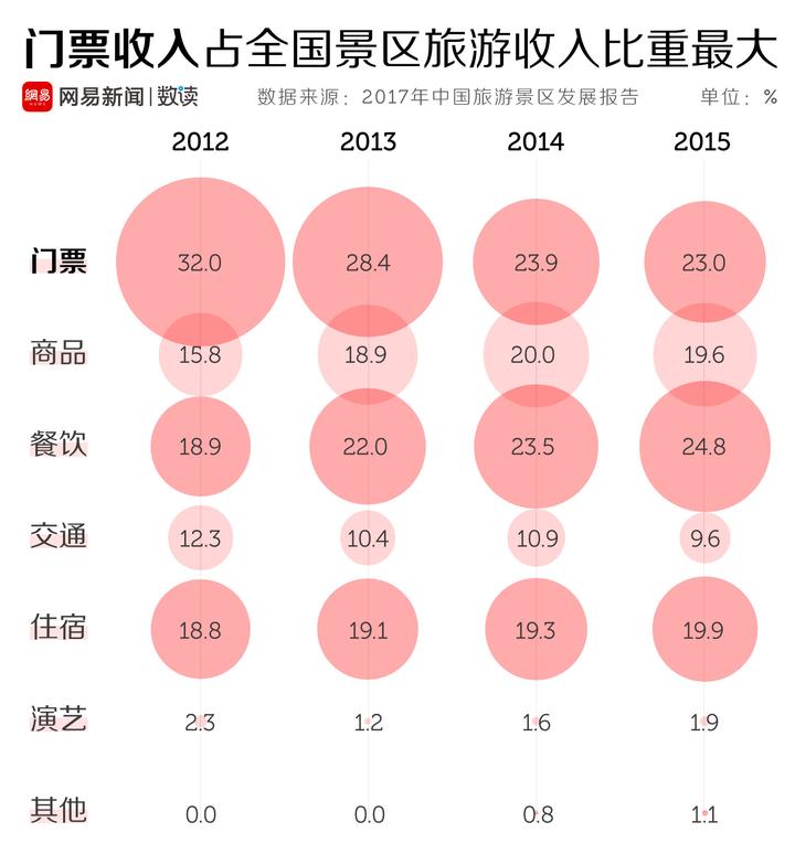 杭州即日起至3月31日可享首道门票免费优惠