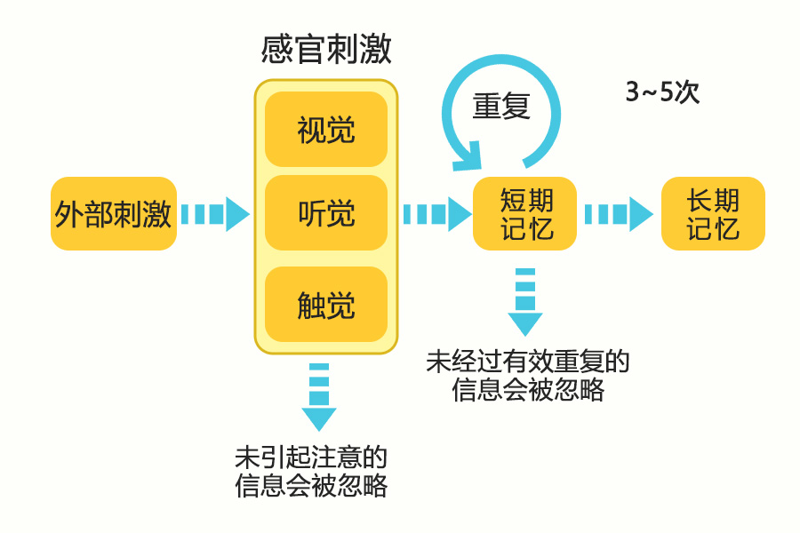 记忆的方法图像记忆_记忆：_记忆吧图像记忆