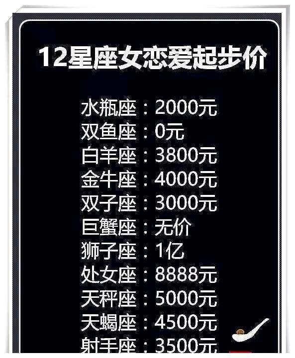 星座配对_天蝎座最佳配对星座_水瓶座最佳配对星座