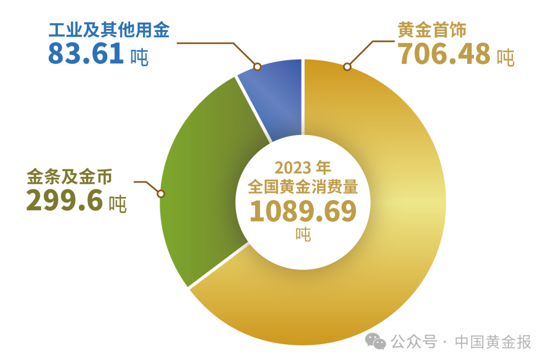 1盎司黄金等于多少克黄金_黄金：_黄金回收