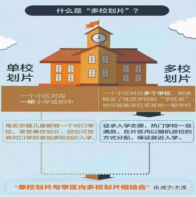 房价学区_学区房价：_学区房价位