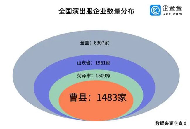 山东曹县：穷而出名不是梦，是穷！
