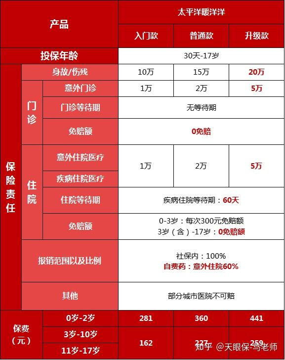 给孩子买意外险要注意这几点，你知道吗？