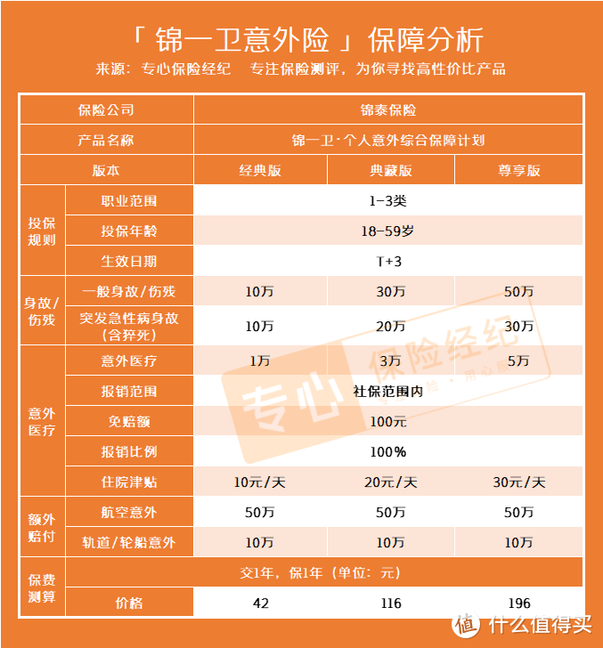 “意外险有哪几种？”有哪些值得推荐？