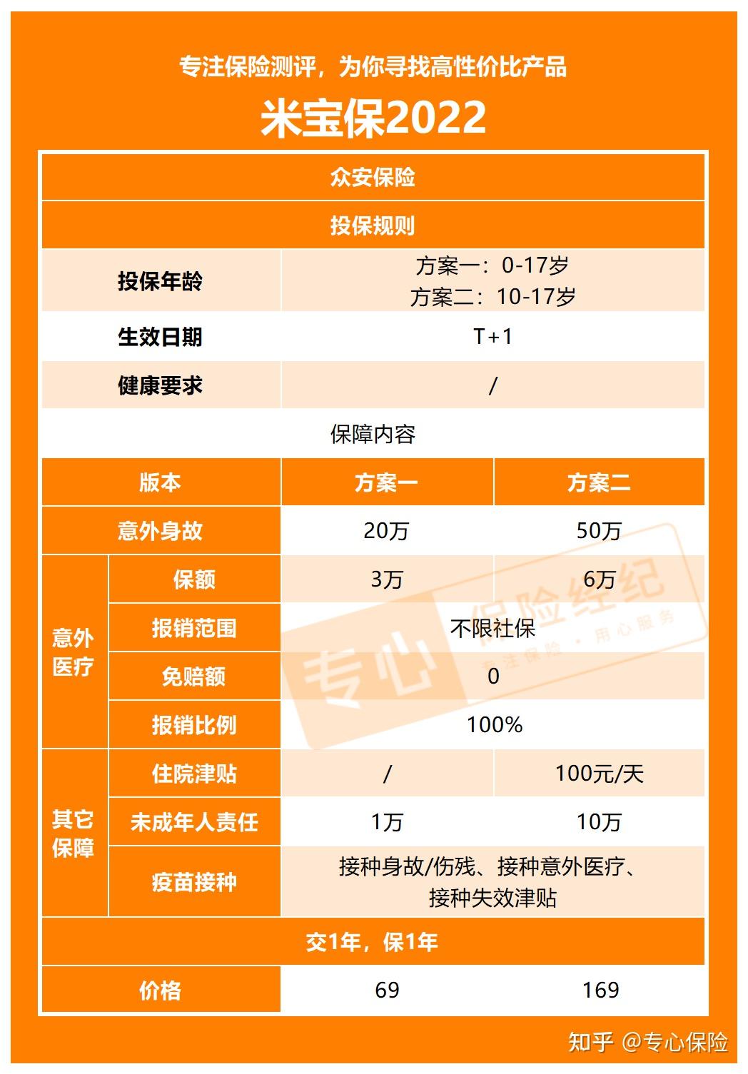 “意外险有哪几种?”有哪些值得推荐?(图2) 意外:_发现意外和意外发现_爱情是个意外